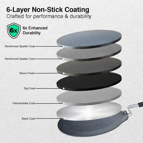 Prestige Durastone Hard Anodised Non-Stick Dosa Tawa 30cm|6 Layers Extra Durable Stone Coating|Stainless Steel Cool Touch Handles|Induction & Gas Compatible - Alternate View