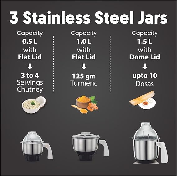 Preethi Chef Pro Mixer Grinder for Kitchen  - Detail View